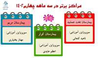 مراکز نمونه سه ماهه چهارم سال 1402